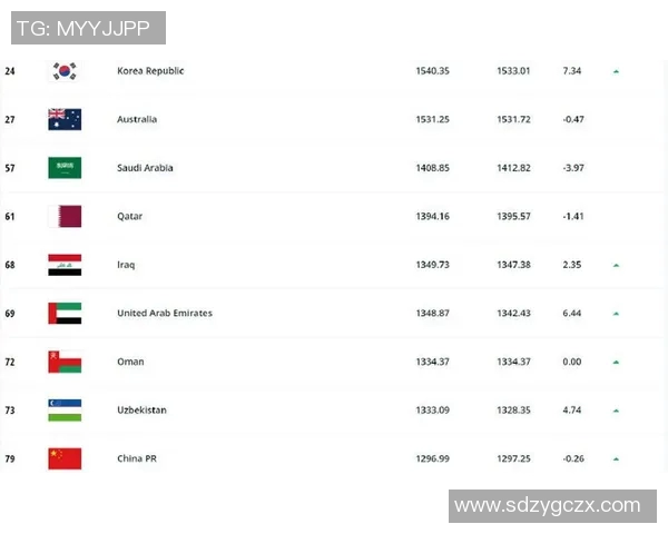 国足在FIFA世界排名中的表现与未来发展展望分析